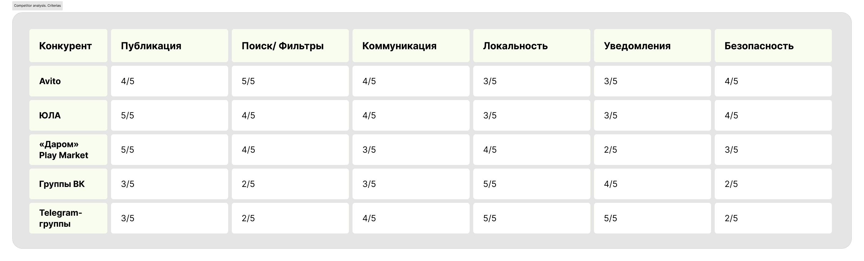 Giveaway app competitor analysis