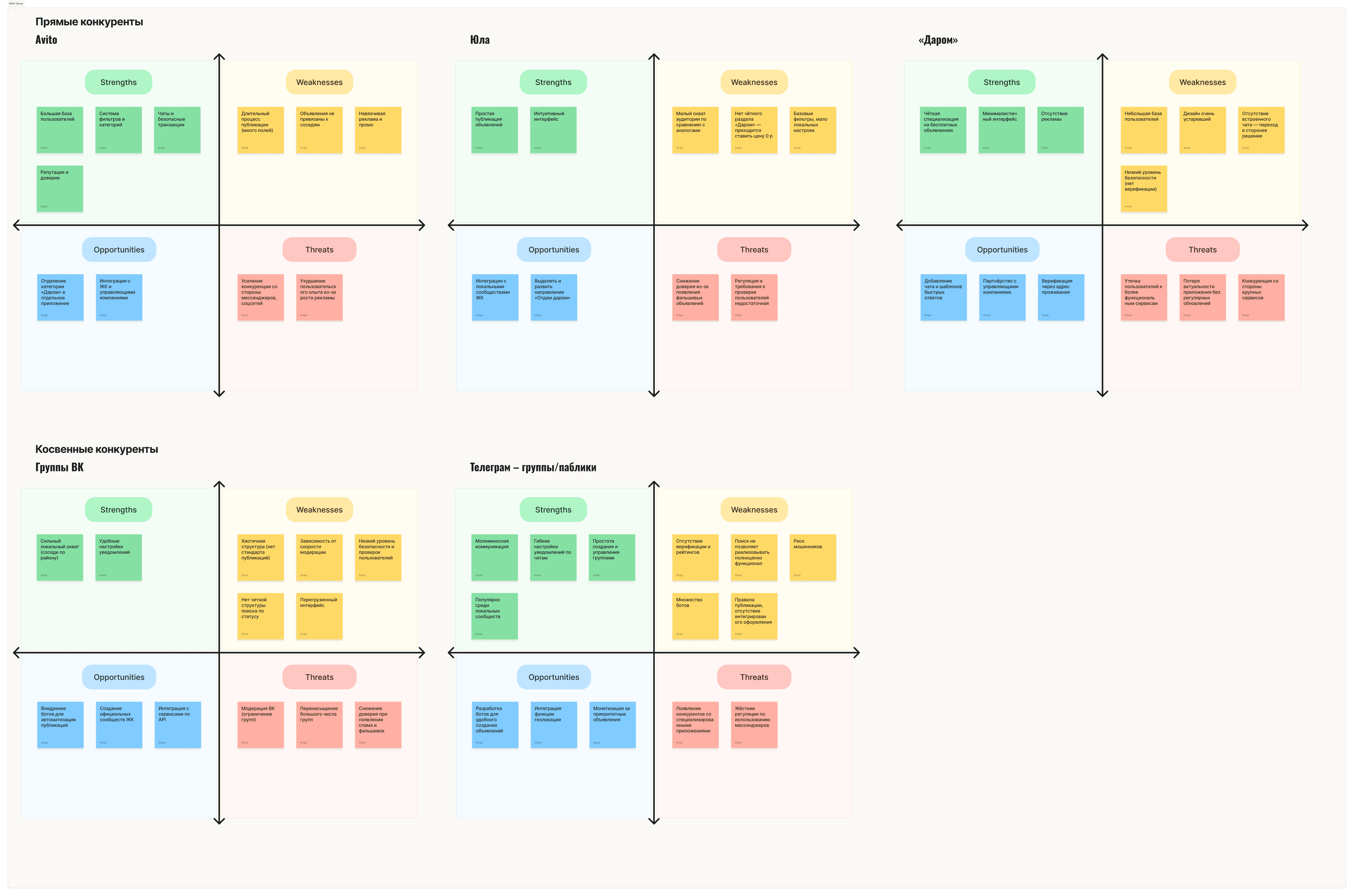 Giveaway app swot analysis