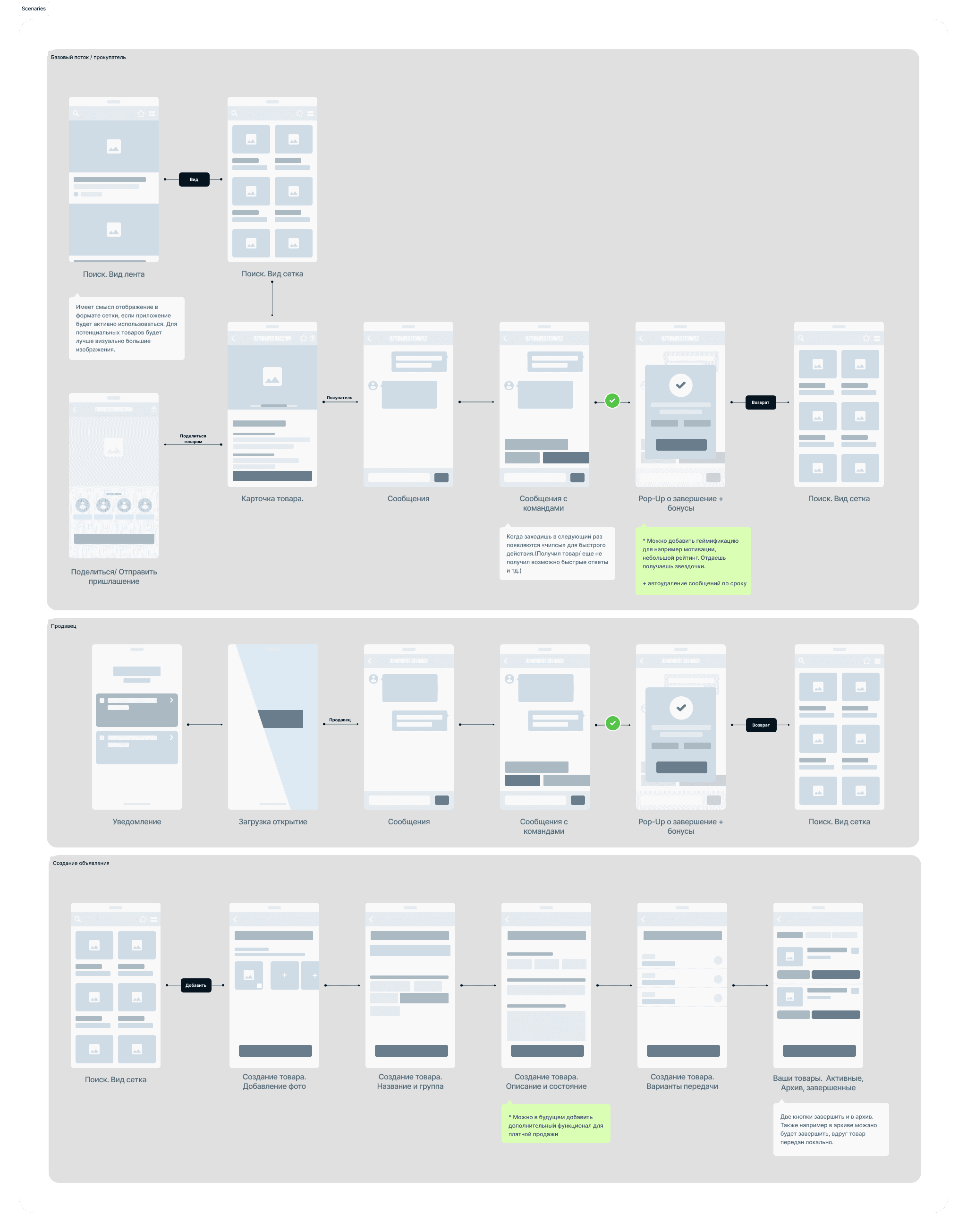 Giveaway app user scenarios