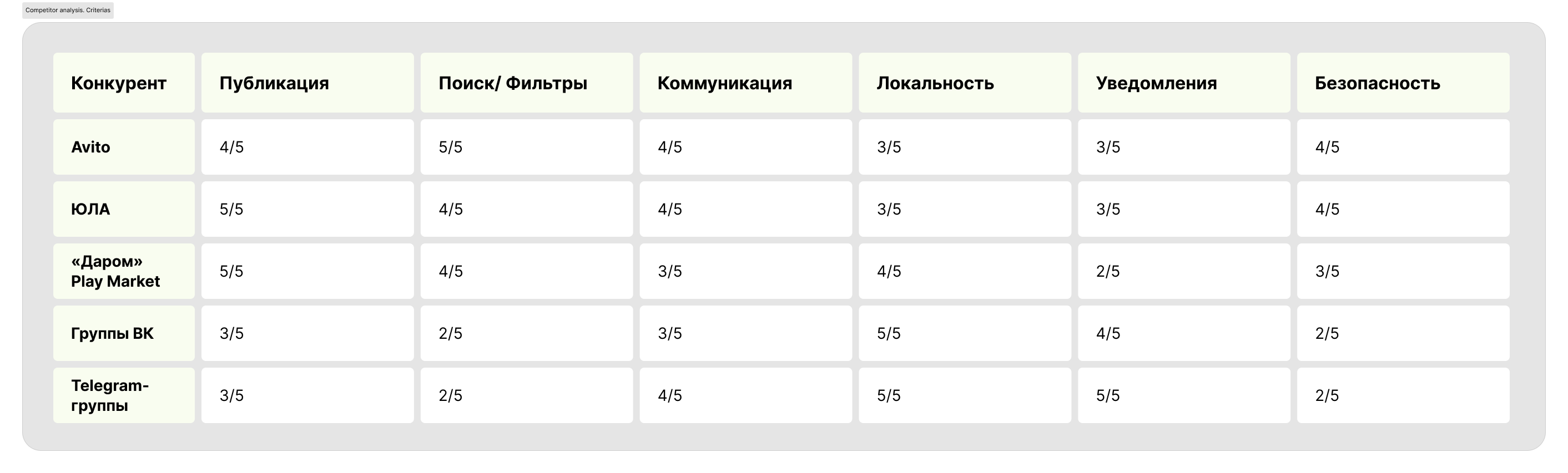 Giveaway app competitor analysis