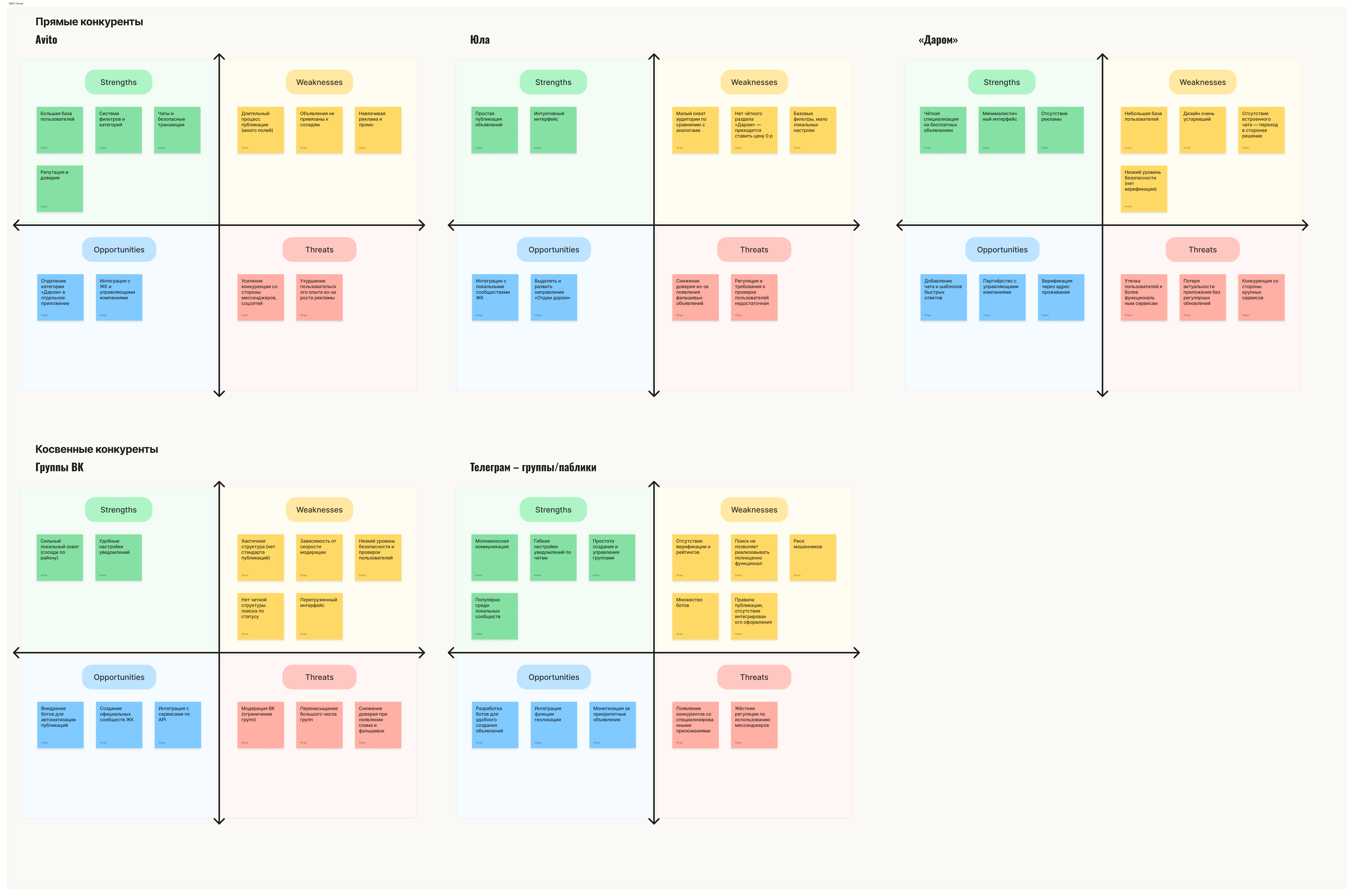 Giveaway app swot analysis