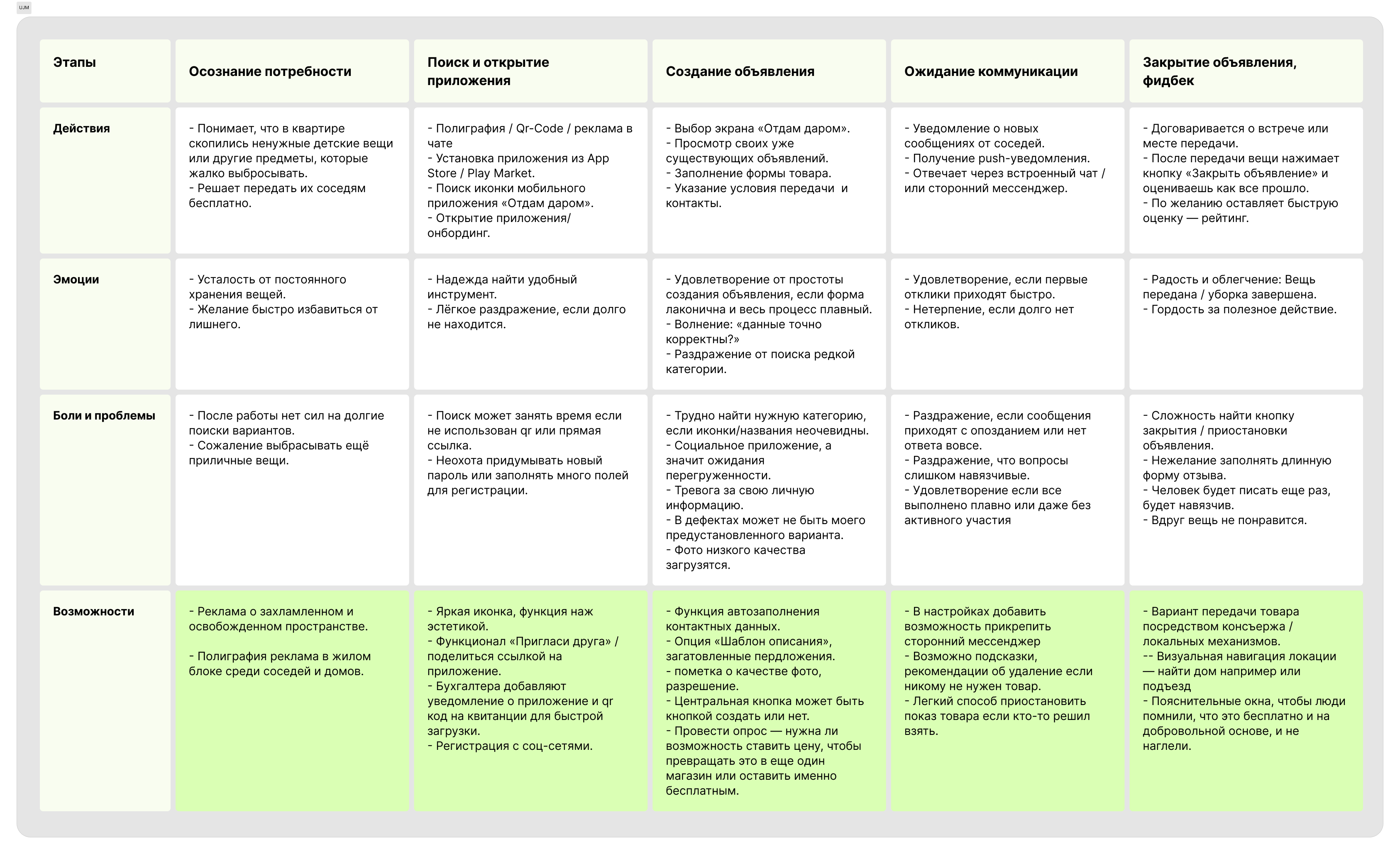 Giveaway app user journey map