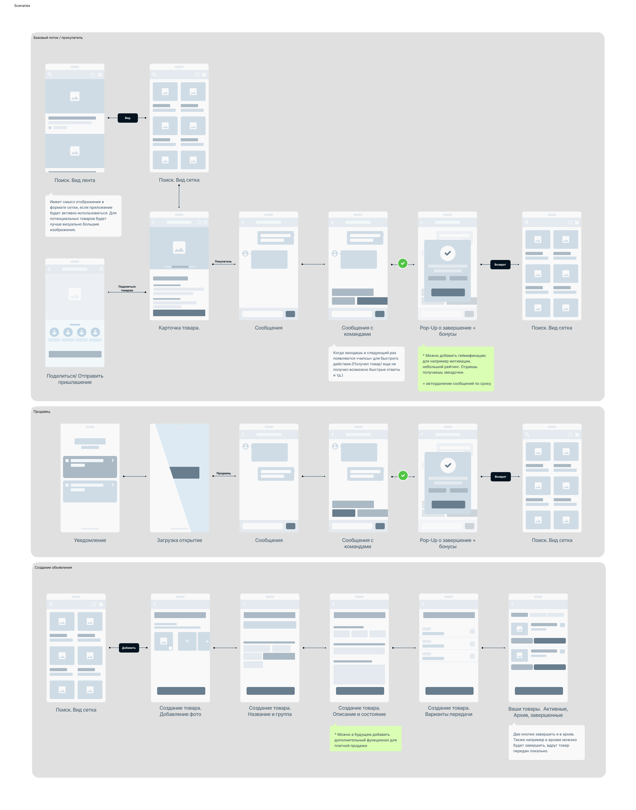 Giveaway app user scenarios